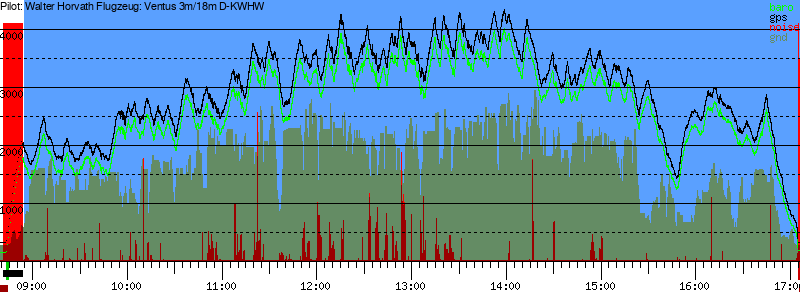 Barometer